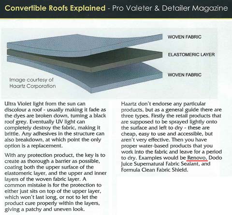 Convertible Roofs Explained - Pro Detailer Magazine